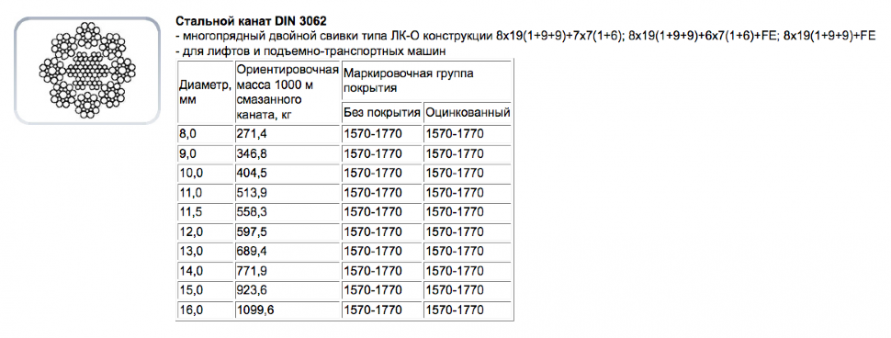 Трос - Канат d - 10,0 мм. DIN 3062 \ конструкции 8х19 (1+9+9)+1о.с.