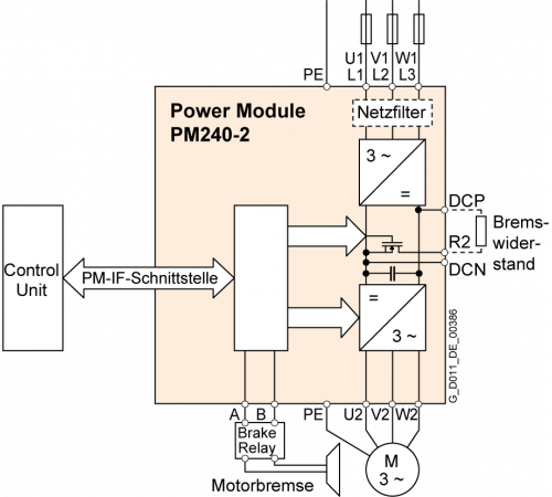 6SL3210-1PE14-3AL1
